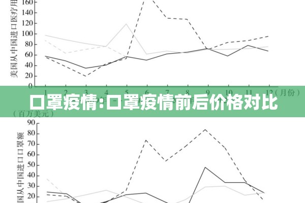 口罩疫情:口罩疫情前后价格对比