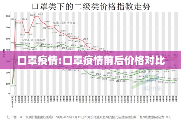 口罩疫情:口罩疫情前后价格对比