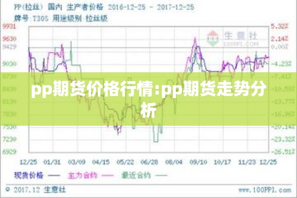 pp期货价格行情:pp期货走势分析