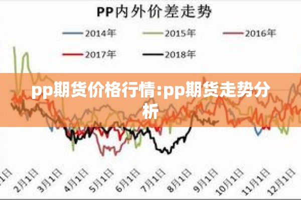 pp期货价格行情:pp期货走势分析
