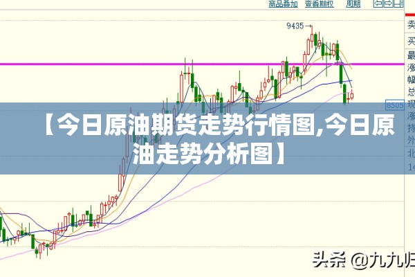 【今日原油期货走势行情图,今日原油走势分析图】 【今日原油期货走势行情图,今日原油走势分析图】