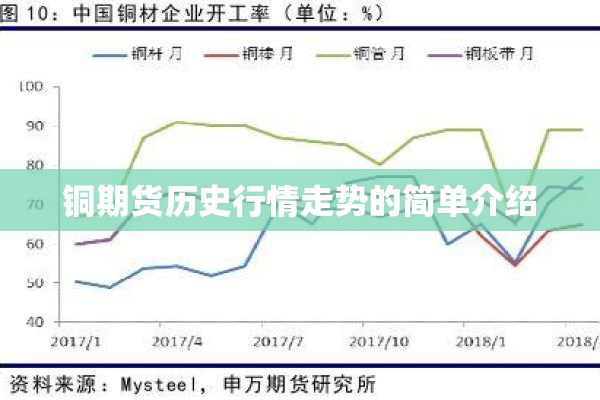 铜期货历史行情走势的简单介绍 铜期货历史行情走势的简单介绍