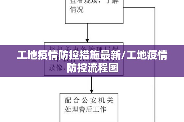 工地疫情防控措施最新/工地疫情防控流程图 工地疫情防控措施最新/工地疫情防控流程图