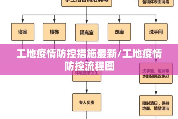 工地疫情防控措施最新/工地疫情防控流程图 工地疫情防控措施最新/工地疫情防控流程图