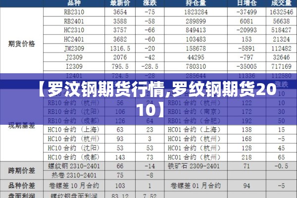 【罗汶钢期货行情,罗纹钢期货2010】