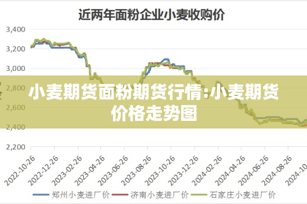 小麦期货面粉期货行情:小麦期货价格走势图