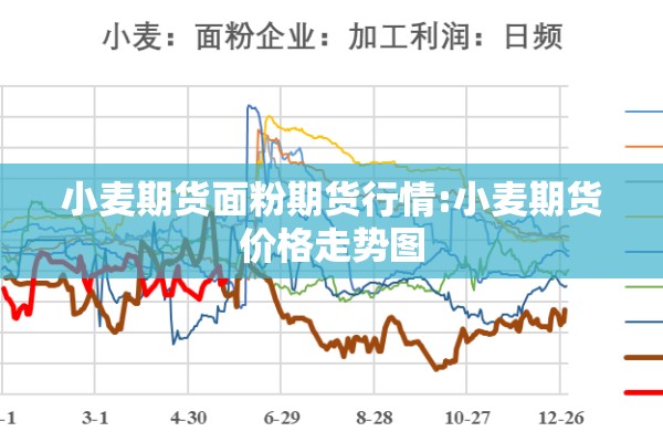 小麦期货面粉期货行情:小麦期货价格走势图
