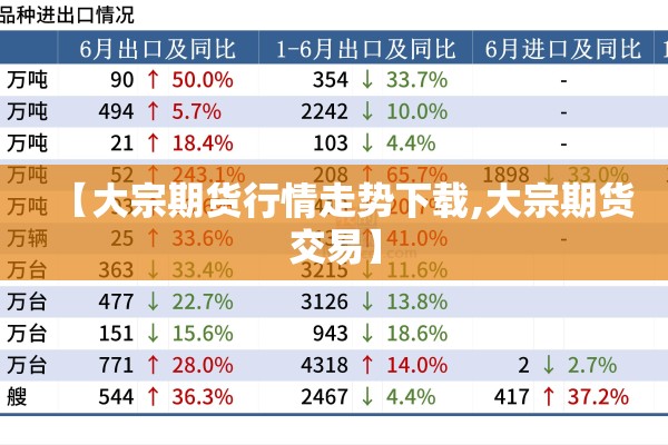【大宗期货行情走势下载,大宗期货交易】