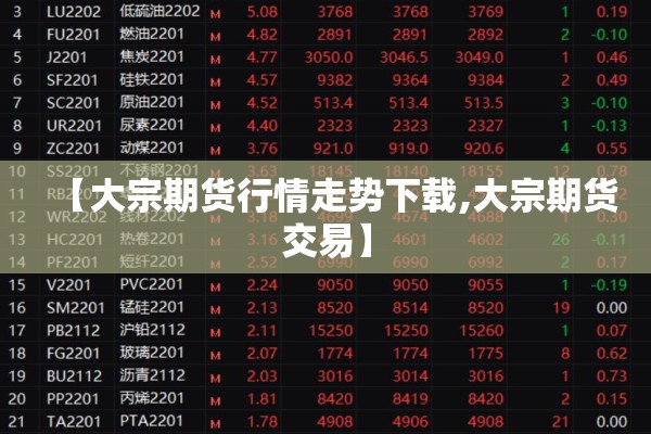 【大宗期货行情走势下载,大宗期货交易】