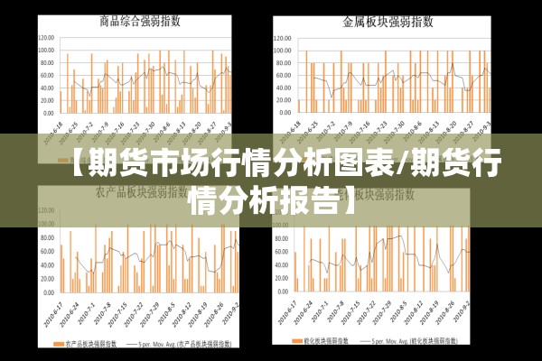 【期货市场行情分析图表/期货行情分析报告】