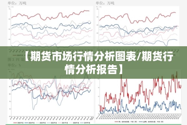 【期货市场行情分析图表/期货行情分析报告】