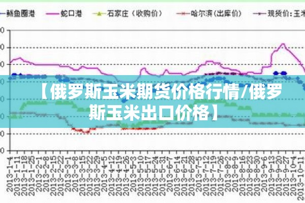 【俄罗斯玉米期货价格行情/俄罗斯玉米出口价格】