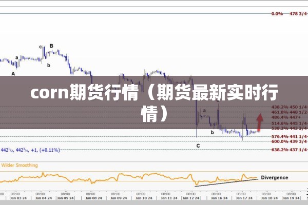 corn期货行情（期货最新实时行情）