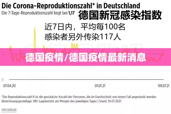 德国疫情/德国疫情最新消息