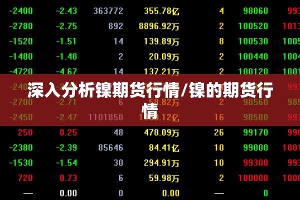 深入分析镍期货行情/镍的期货行情