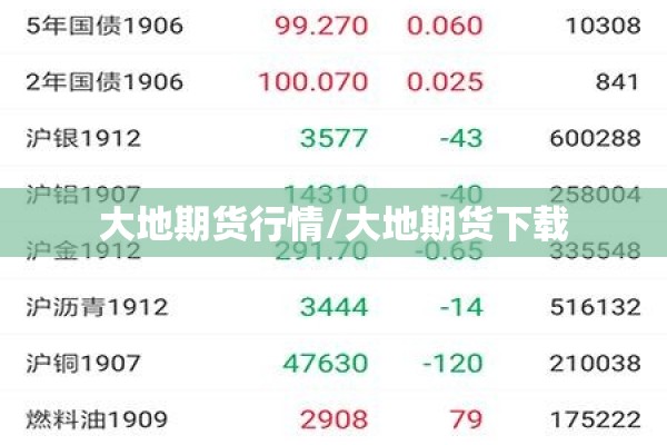 大地期货行情/大地期货下载