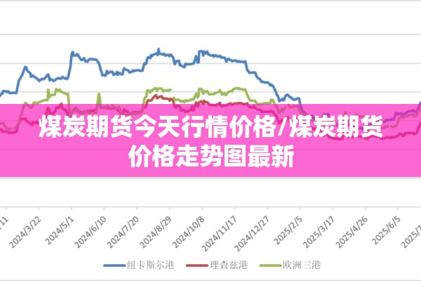 煤炭期货今天行情价格/煤炭期货价格走势图最新