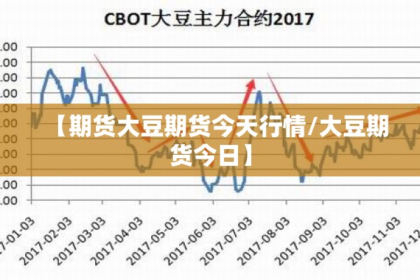 【期货大豆期货今天行情/大豆期货今日】