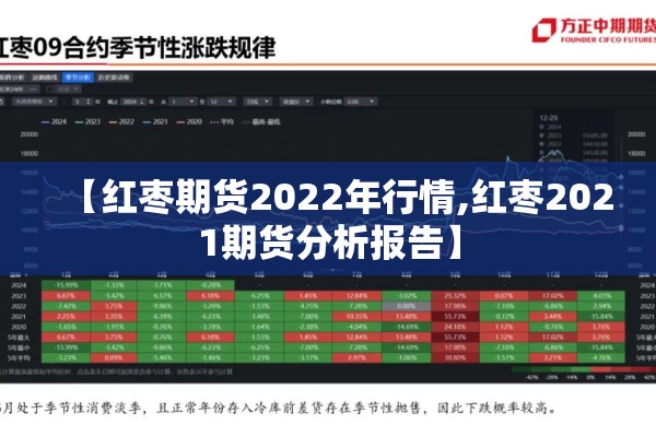 【红枣期货2022年行情,红枣2021期货分析报告】
