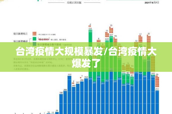 台湾疫情大规模暴发/台湾疫情大爆发了