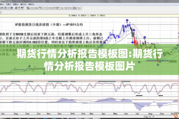 期货行情分析报告模板图:期货行情分析报告模板图片
