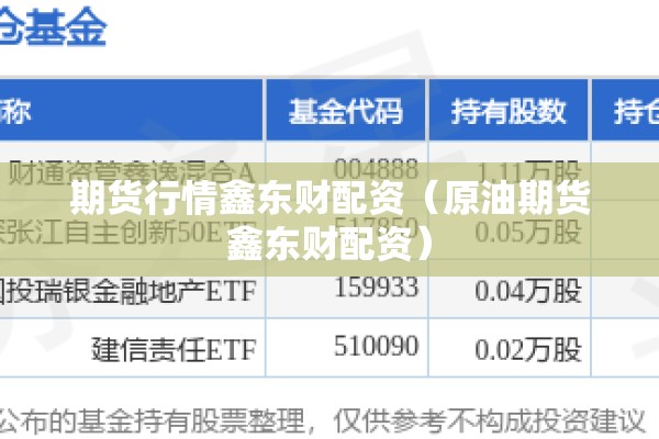 期货行情鑫东财配资（原油期货鑫东财配资）