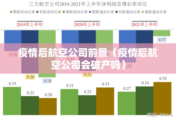 疫情后航空公司前景（疫情后航空公司会破产吗）