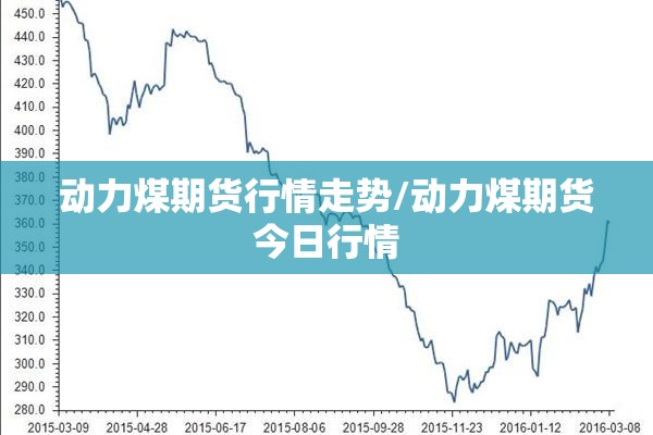 动力煤期货行情走势/动力煤期货今日行情