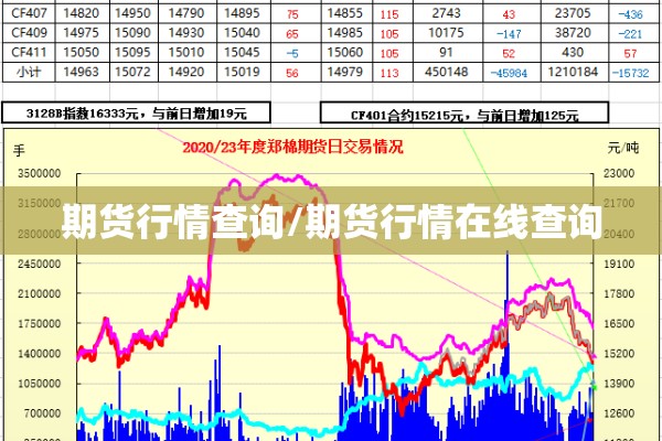 期货行情查询/期货行情在线查询