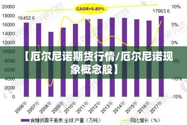 【厄尔尼诺期货行情/厄尔尼诺现象概念股】