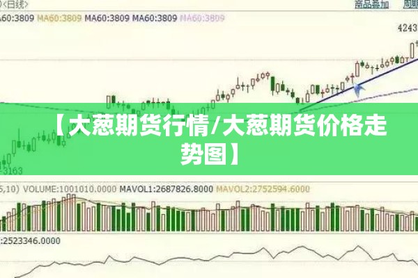 【大葱期货行情/大葱期货价格走势图】