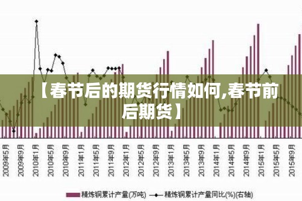 【春节后的期货行情如何,春节前后期货】