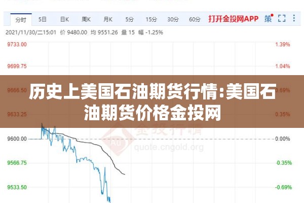 历史上美国石油期货行情:美国石油期货价格金投网