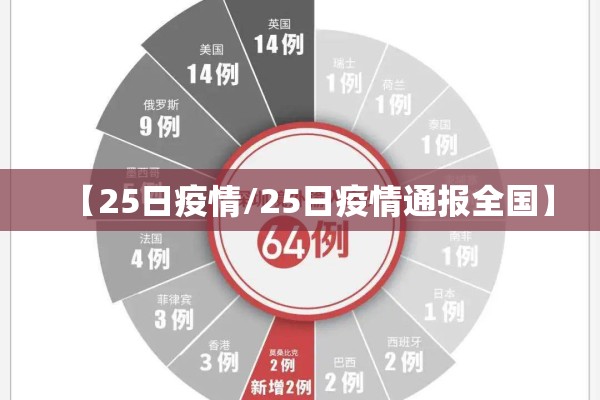 【25日疫情/25日疫情通报全国】