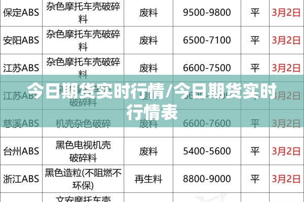 今日期货实时行情/今日期货实时行情表
