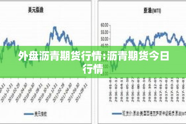外盘沥青期货行情:沥青期货今日行情