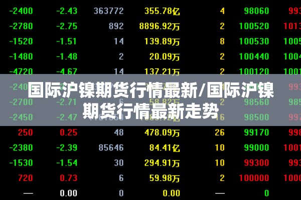 国际沪镍期货行情最新/国际沪镍期货行情最新走势