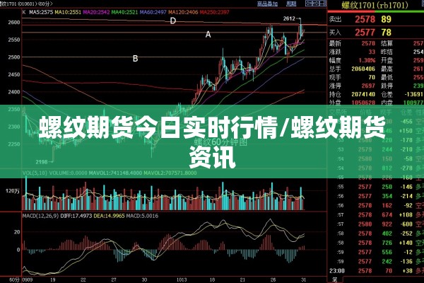 螺纹期货今日实时行情/螺纹期货资讯