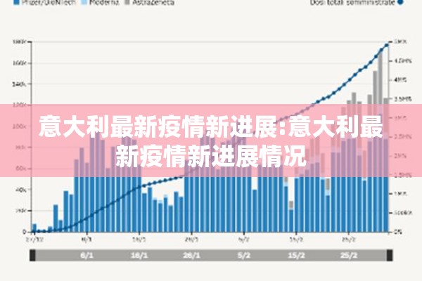 意大利最新疫情新进展:意大利最新疫情新进展情况