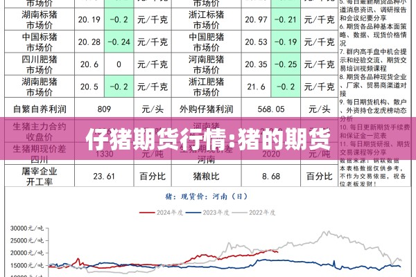 仔猪期货行情:猪的期货