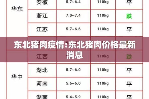 东北猪肉疫情:东北猪肉价格最新消息
