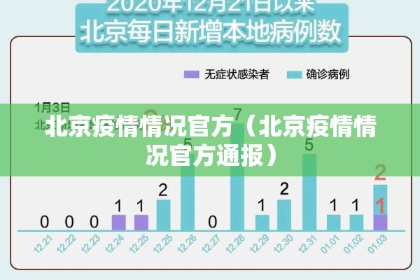 北京疫情情况官方（北京疫情情况官方通报）