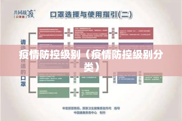 疫情防控级别（疫情防控级别分类）
