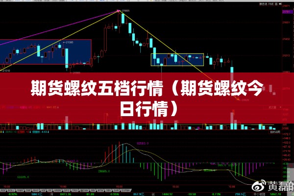 期货螺纹五档行情（期货螺纹今日行情）