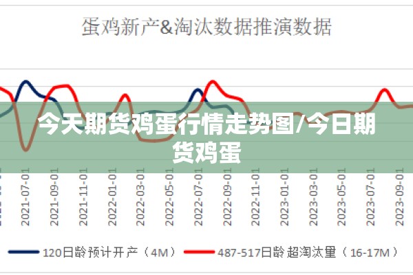 今天期货鸡蛋行情走势图/今日期货鸡蛋