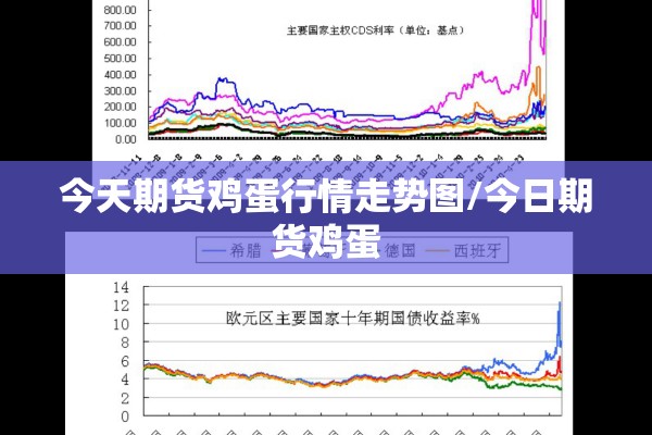 今天期货鸡蛋行情走势图/今日期货鸡蛋