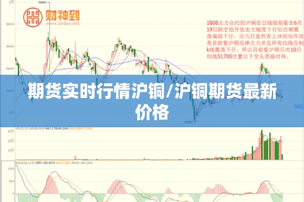 期货实时行情沪铜/沪铜期货最新价格