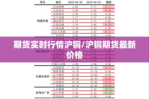 期货实时行情沪铜/沪铜期货最新价格