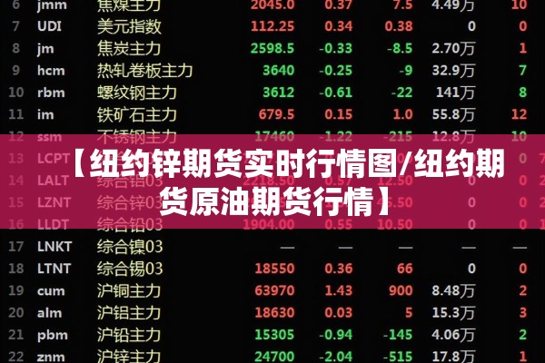 【纽约锌期货实时行情图/纽约期货原油期货行情】