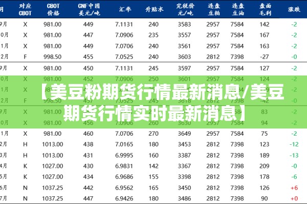 【美豆粉期货行情最新消息/美豆期货行情实时最新消息】